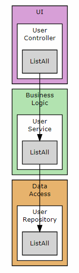 layers-example